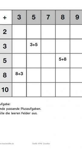 Unterrichtsmaterial_Mathe_1+1Tafel (1)