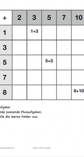 Unterrichtsmaterial_Mathe_1+1Tafel (2)