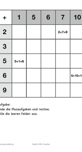 Unterrichtsmaterial_Mathe_1+1Tafel (6)