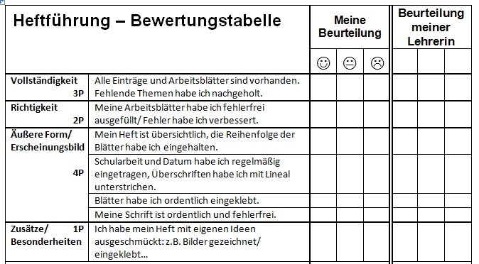 Selbstbeurteilung Teacher s Life